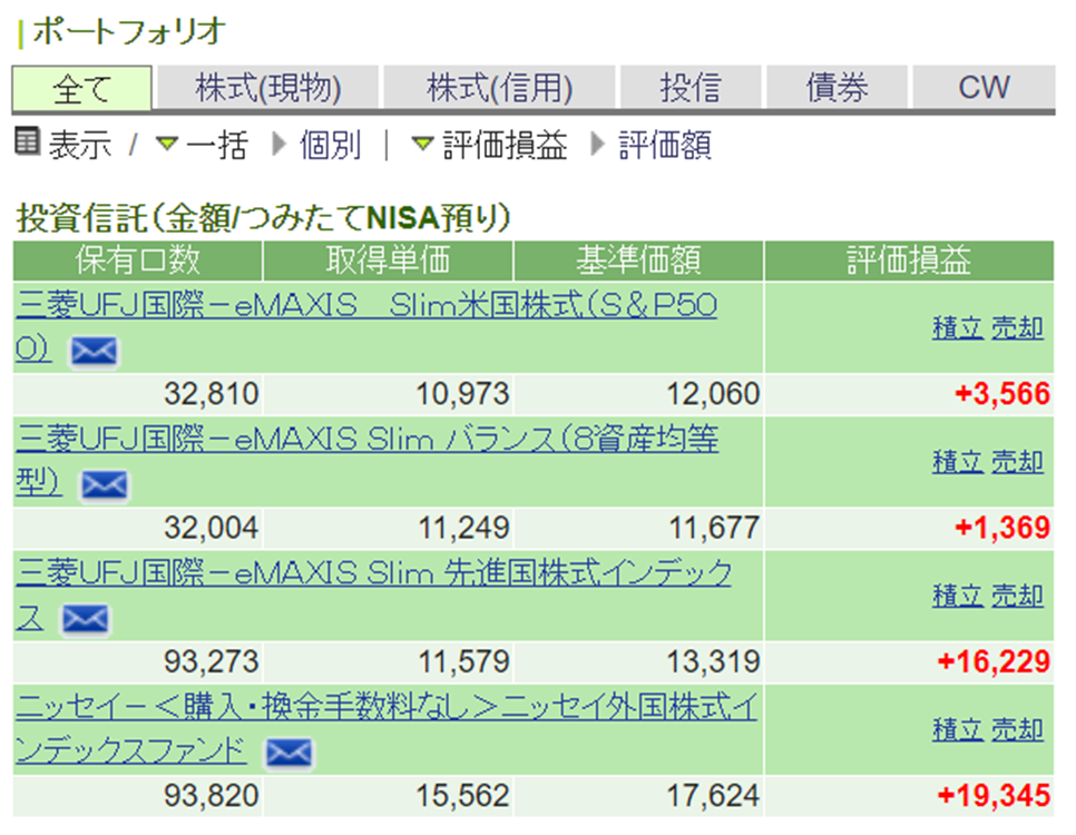 2019年12月 つみたてnisaの運用実績の紹介